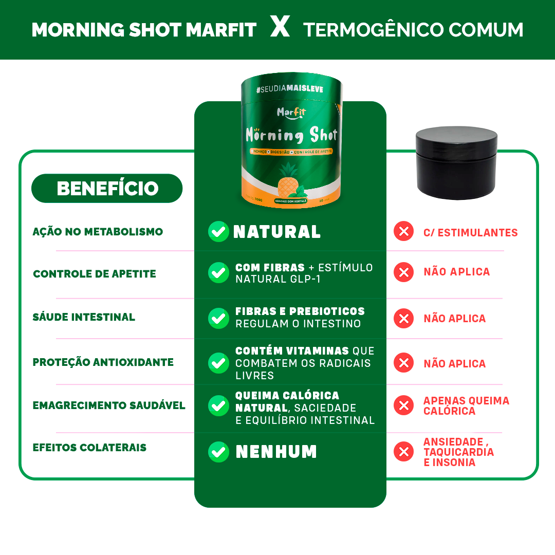 30 Dias Shot Matinal Emagrecimento - Marfit Morning Shot